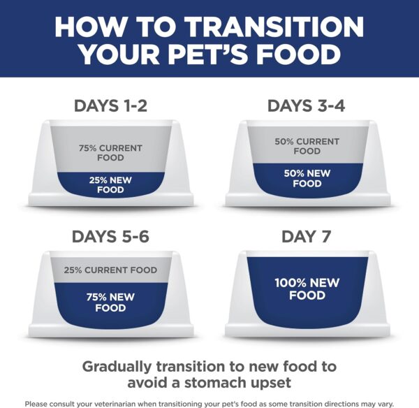 Hill's Science Diet Indoor, Adult 1-6, Easy Litter Box Cleanup, Dry Cat Food, Chicken Recipe, 15.5 lb Bag - Image 9