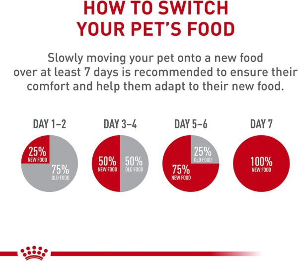 Royal Canin Yorkshire Terrier Adult Dry Dog Food, 10 lb bag - Image 7