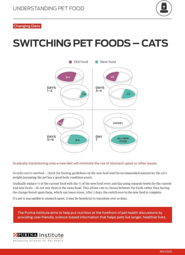 Purina ONE Natural Dry Cat Food, Tender Selects Blend With Real Chicken - 22 lb. Bag - Image 12