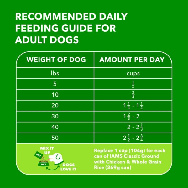 IAMS Proactive Health Minichunks Adult Dry Dog Food with Real Chicken, 30 lb. Bag - Image 7
