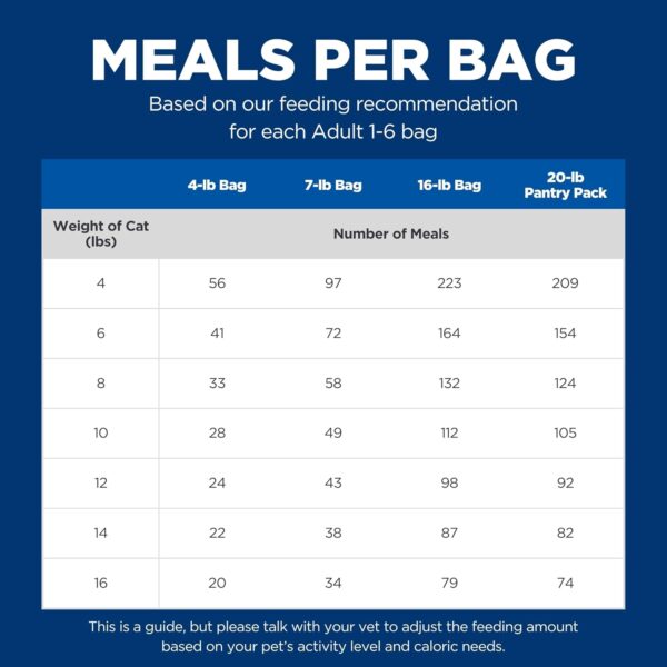 Hill's Science Diet Adult 1-6, Adult 1-6 Premium Nutrition, Dry Cat Food, Chicken Recipe, 7 lb Bag - Image 13