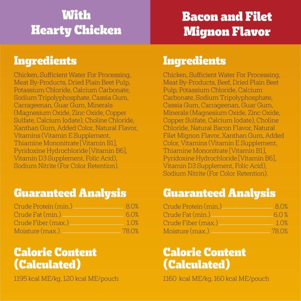 PEDIGREE CHOPPED GROUND DINNER Adult Soft Wet Dog Food 30-Count Variety Pack, 3.5 oz Pouches (Pack of 30) - Image 7