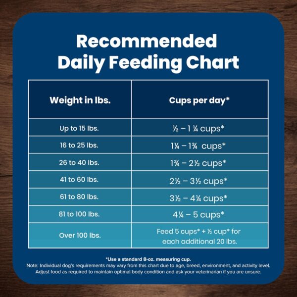 Blue Buffalo Life Protection Formula Adult Dry Dog Food, Helps Build and Maintain Strong Muscles, Made with Natural Ingredients, Chicken & Brown Rice Recipe, 15-lb. Bag - Image 10