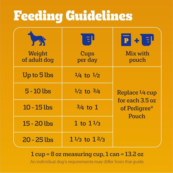 Pedigree Complete Nutrition Adult Small Dog Dry Dog Food, Grilled Steak and Vegetable Flavor, 14 lb. Bag - Image 7