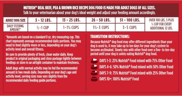 Nutrish Real Beef, Pea & Brown Rice Recipe Whole Health Blend Dry Dog Food, 40 lb. Bag, Packaging May Vary (Rachael Ray) - Image 12